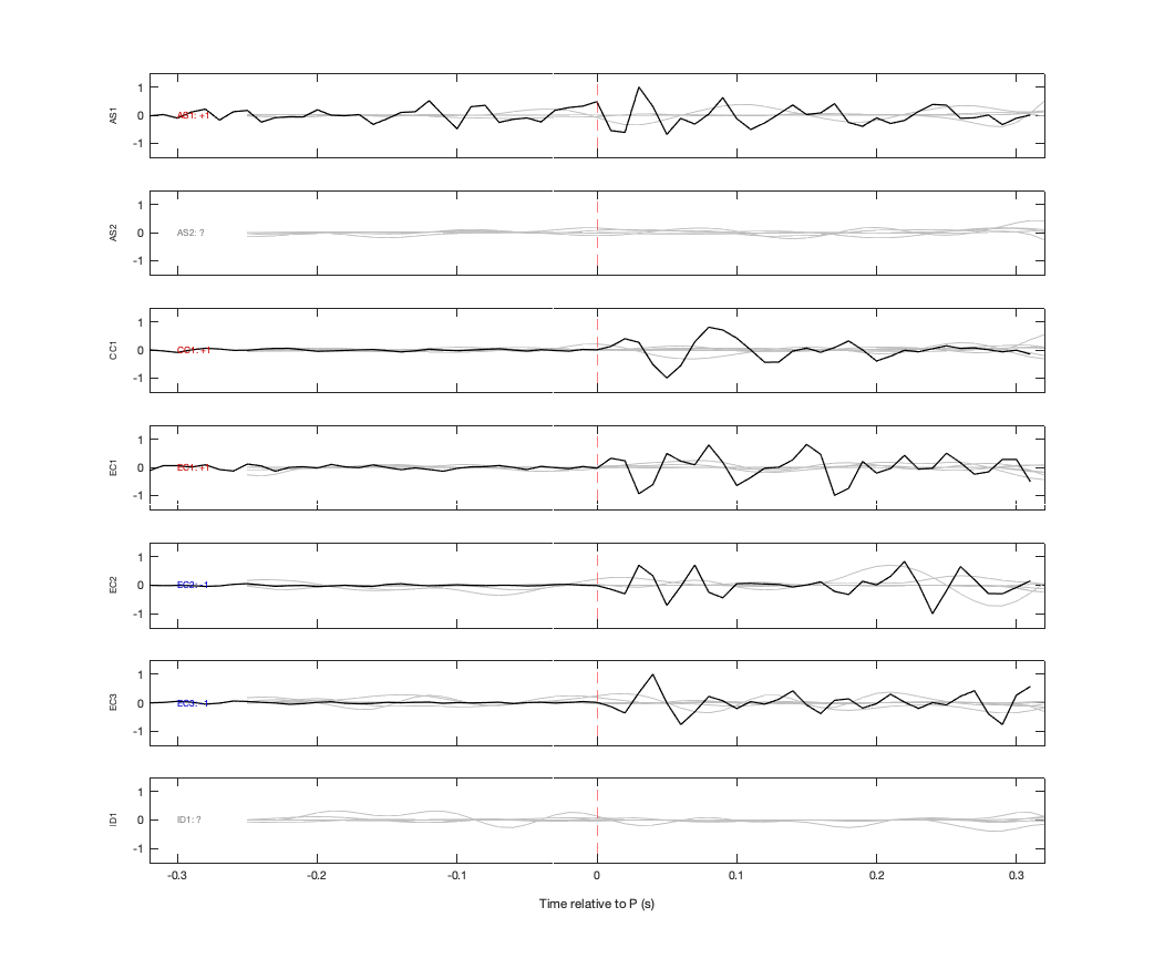 Waveforms