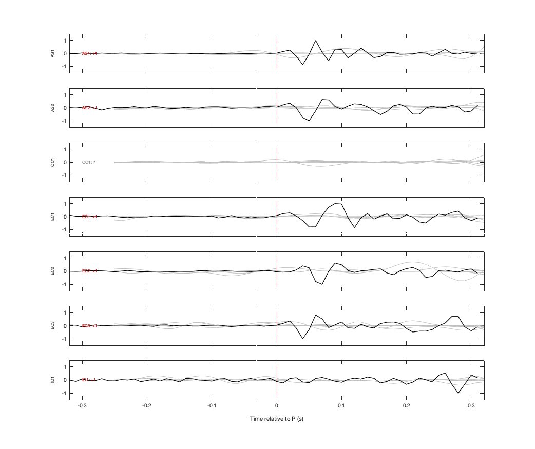Waveforms