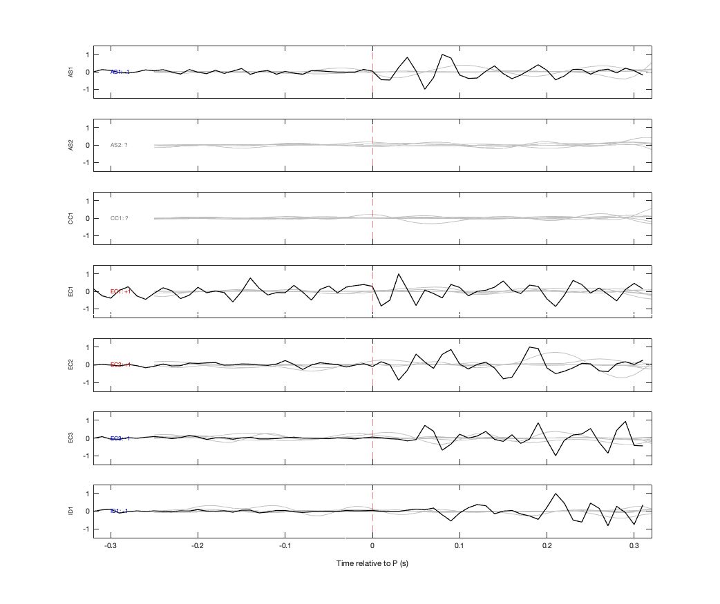 Waveforms