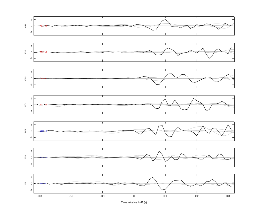 Waveforms