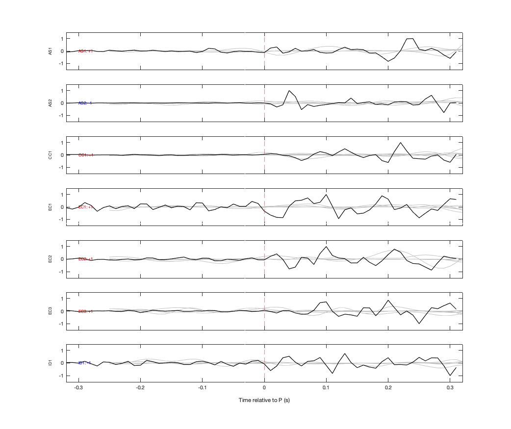 Waveforms