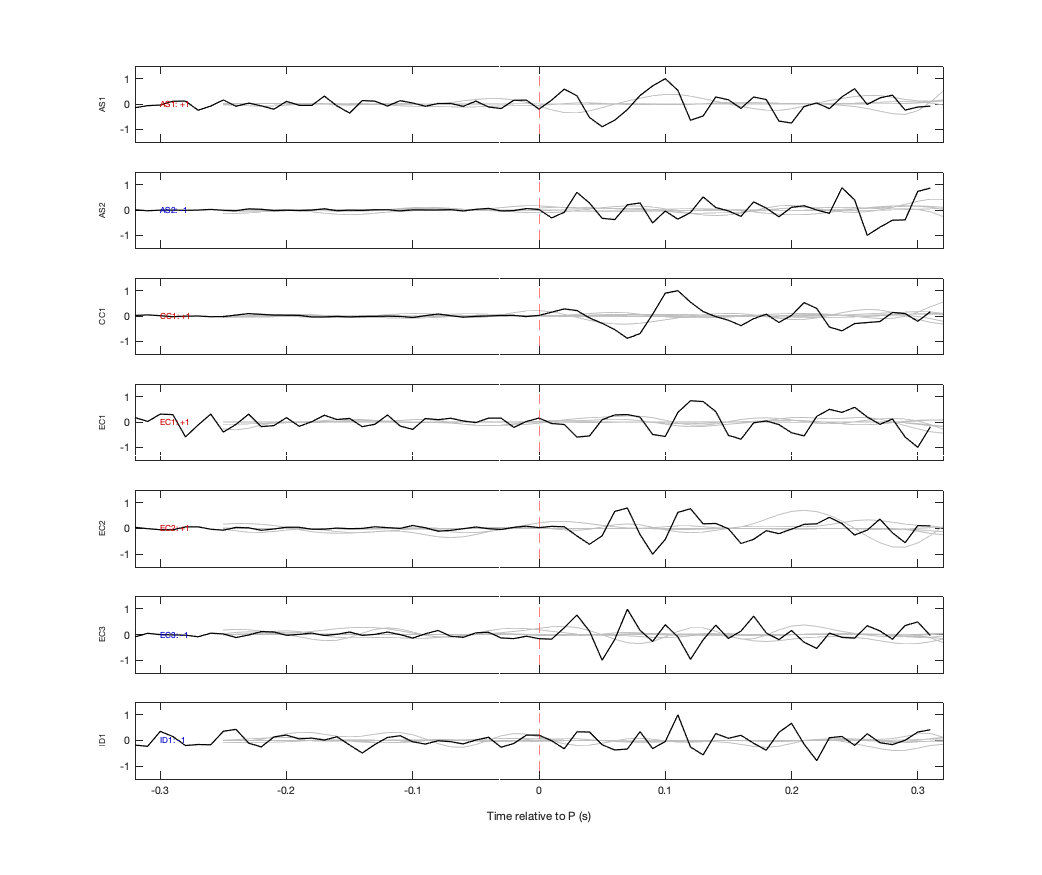 Waveforms