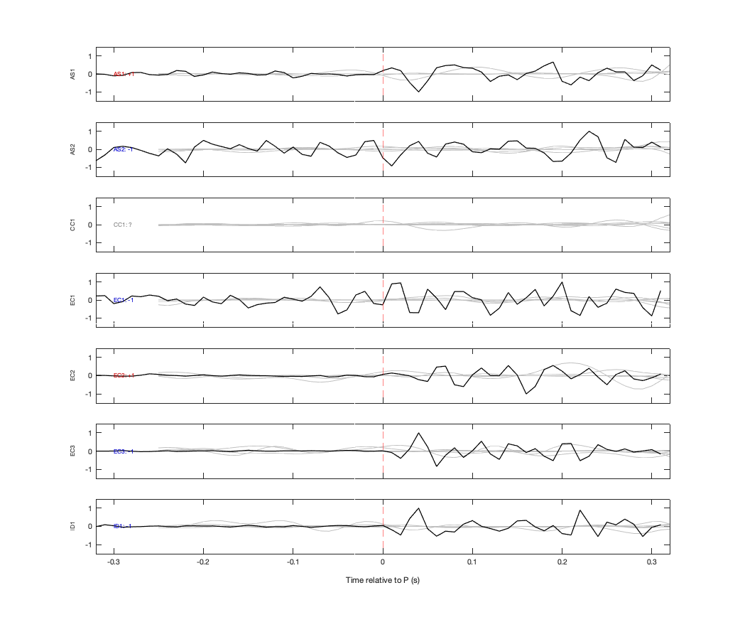 Waveforms