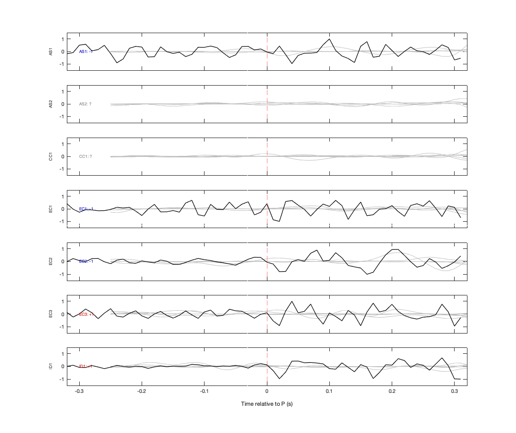 Waveforms