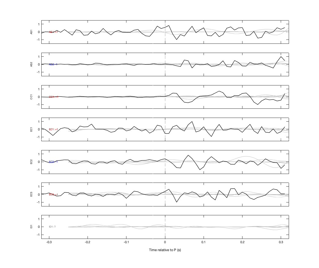 Waveforms
