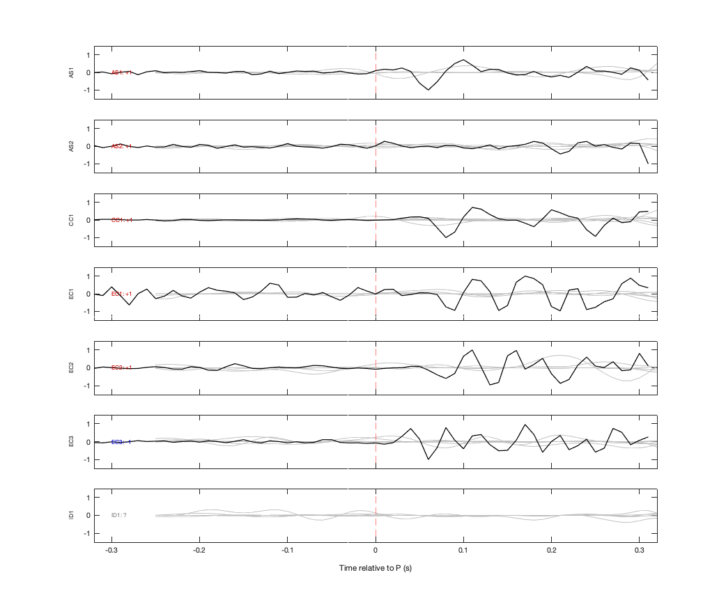 Waveforms