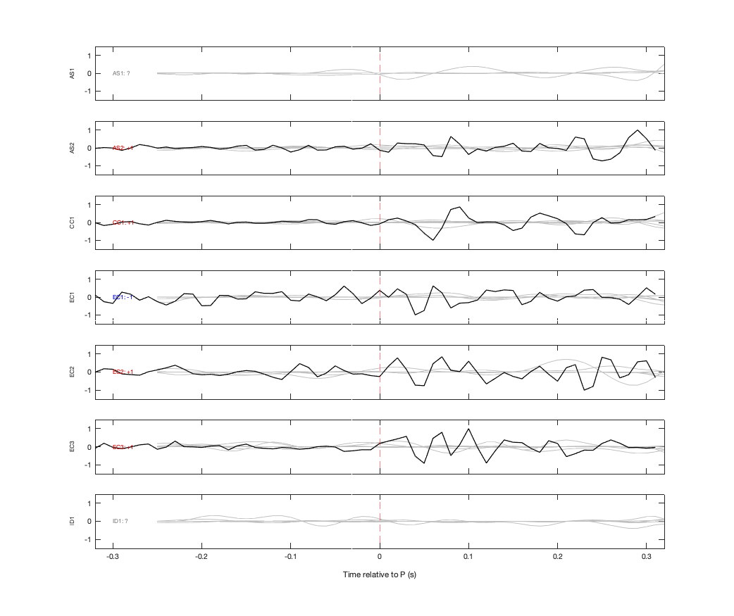 Waveforms