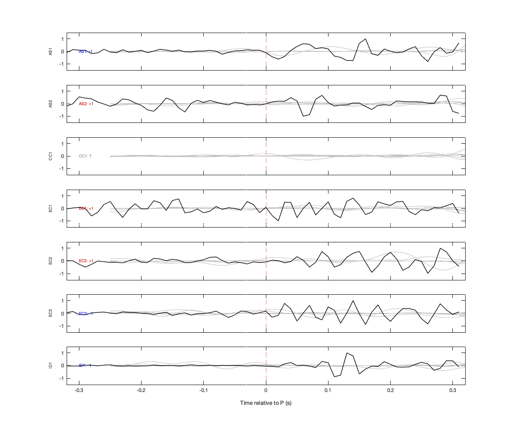 Waveforms