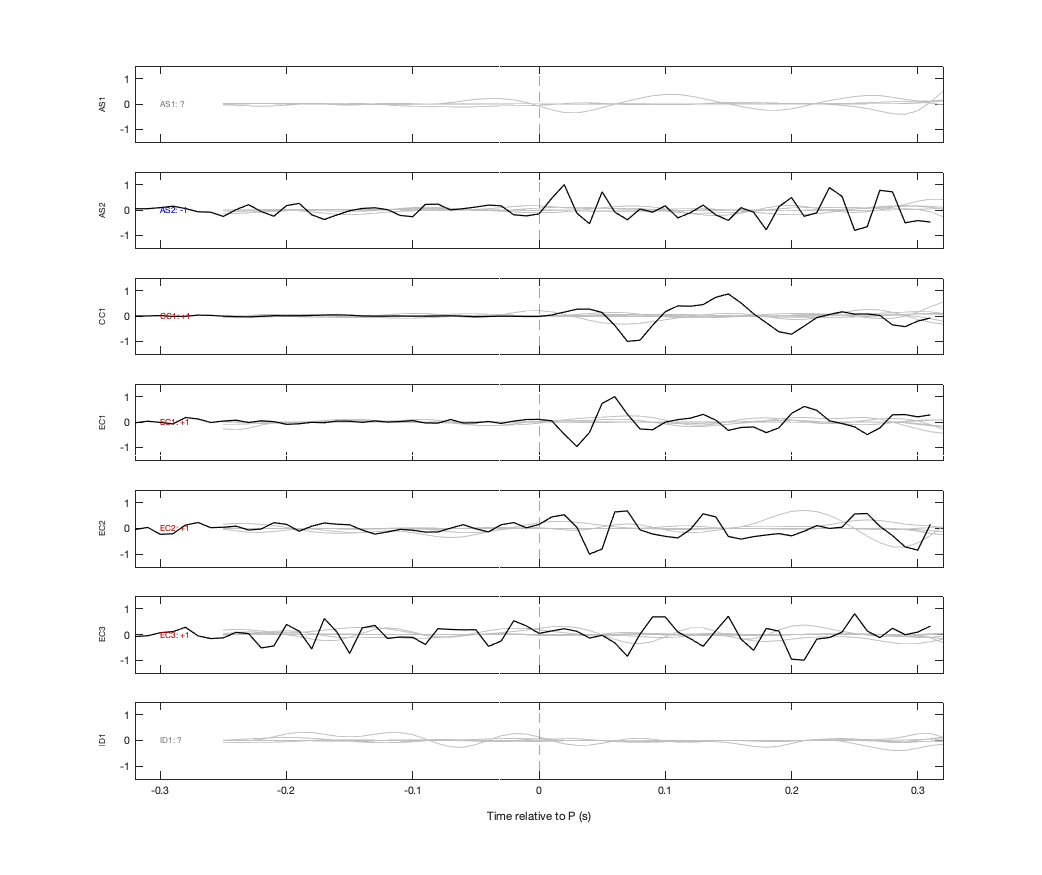 Waveforms