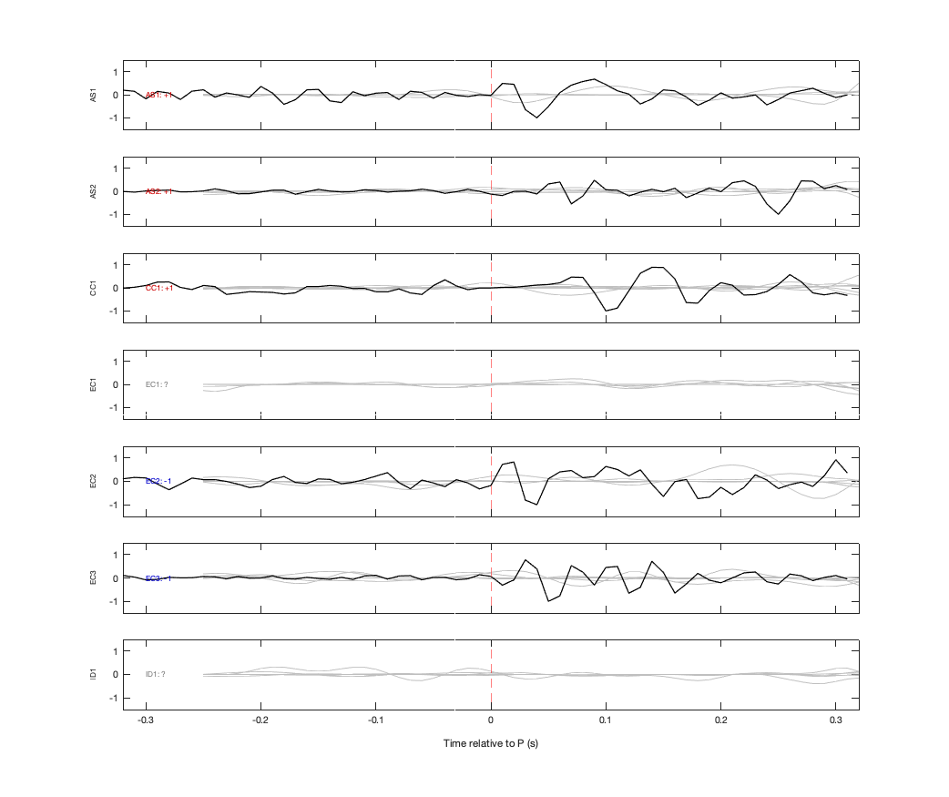 Waveforms