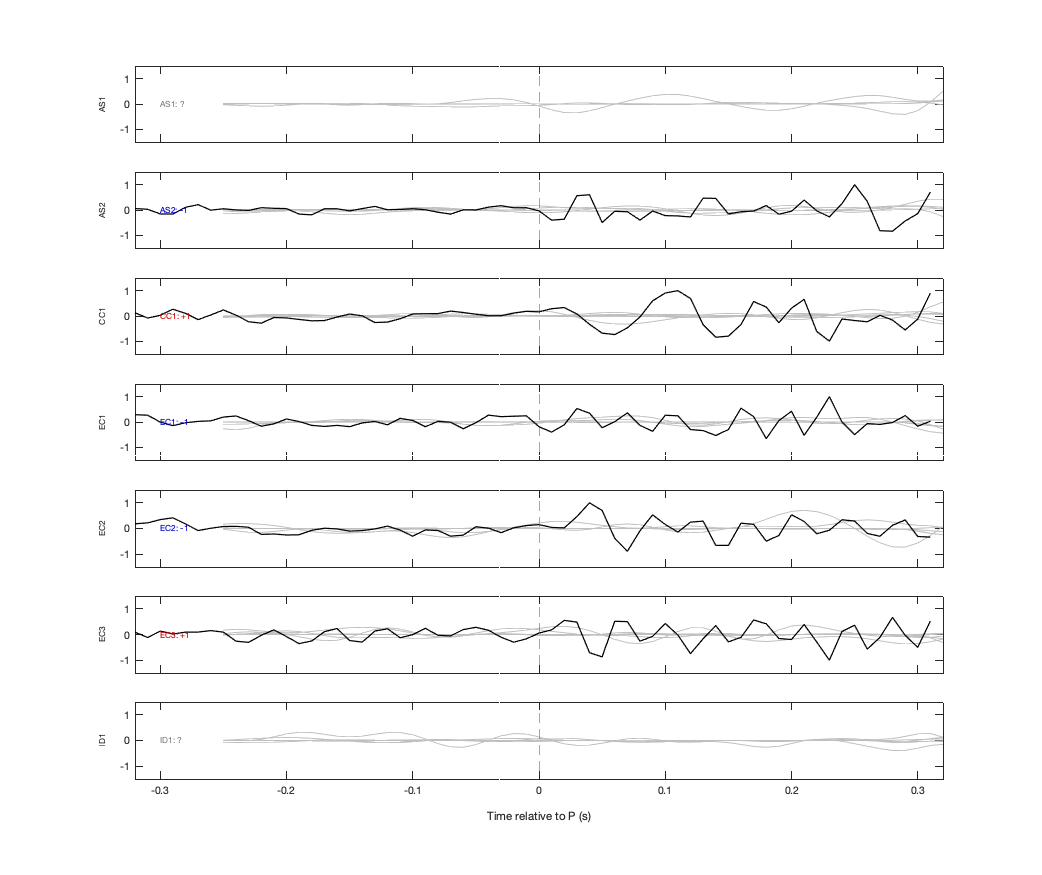 Waveforms