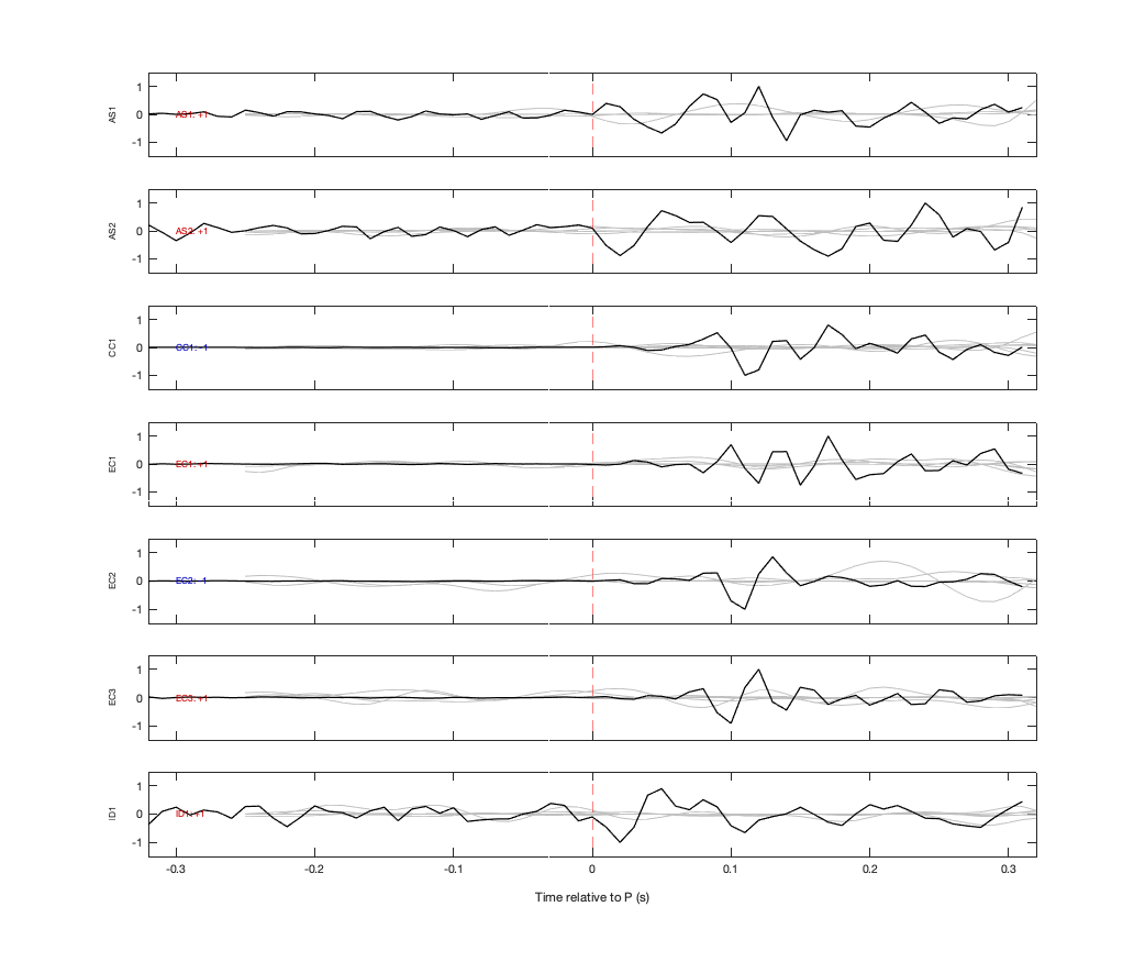 Waveforms