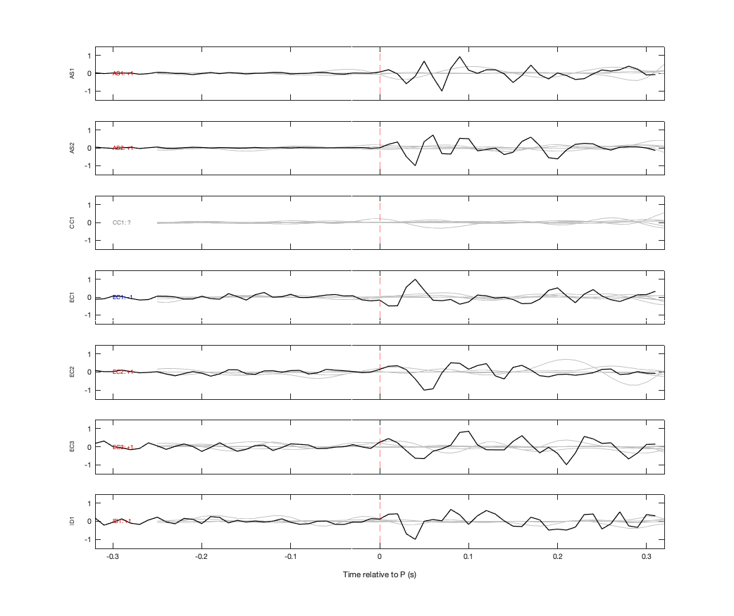 Waveforms