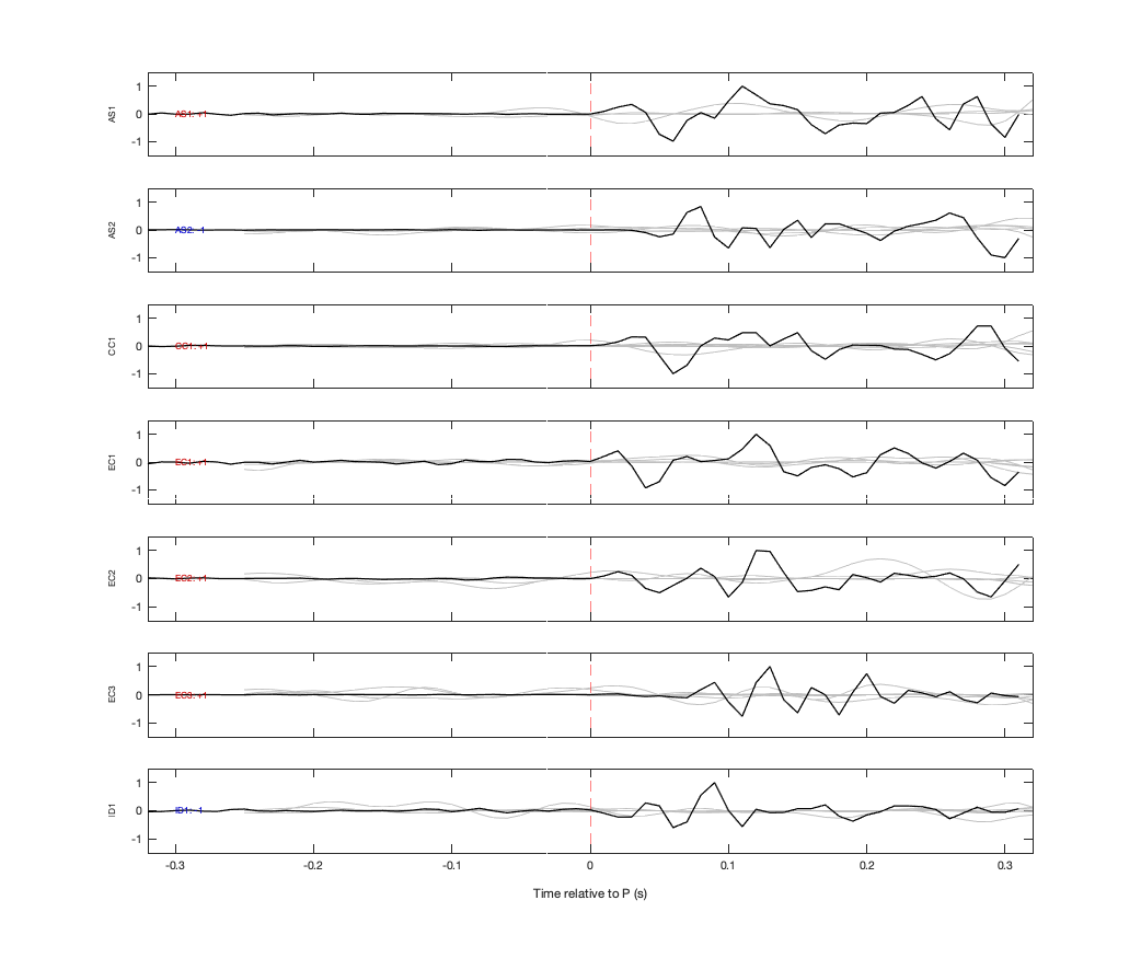 Waveforms