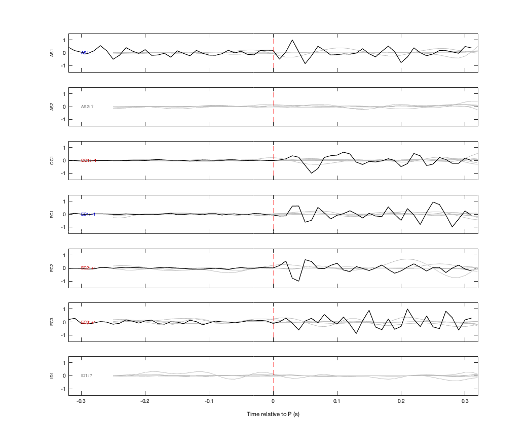Waveforms