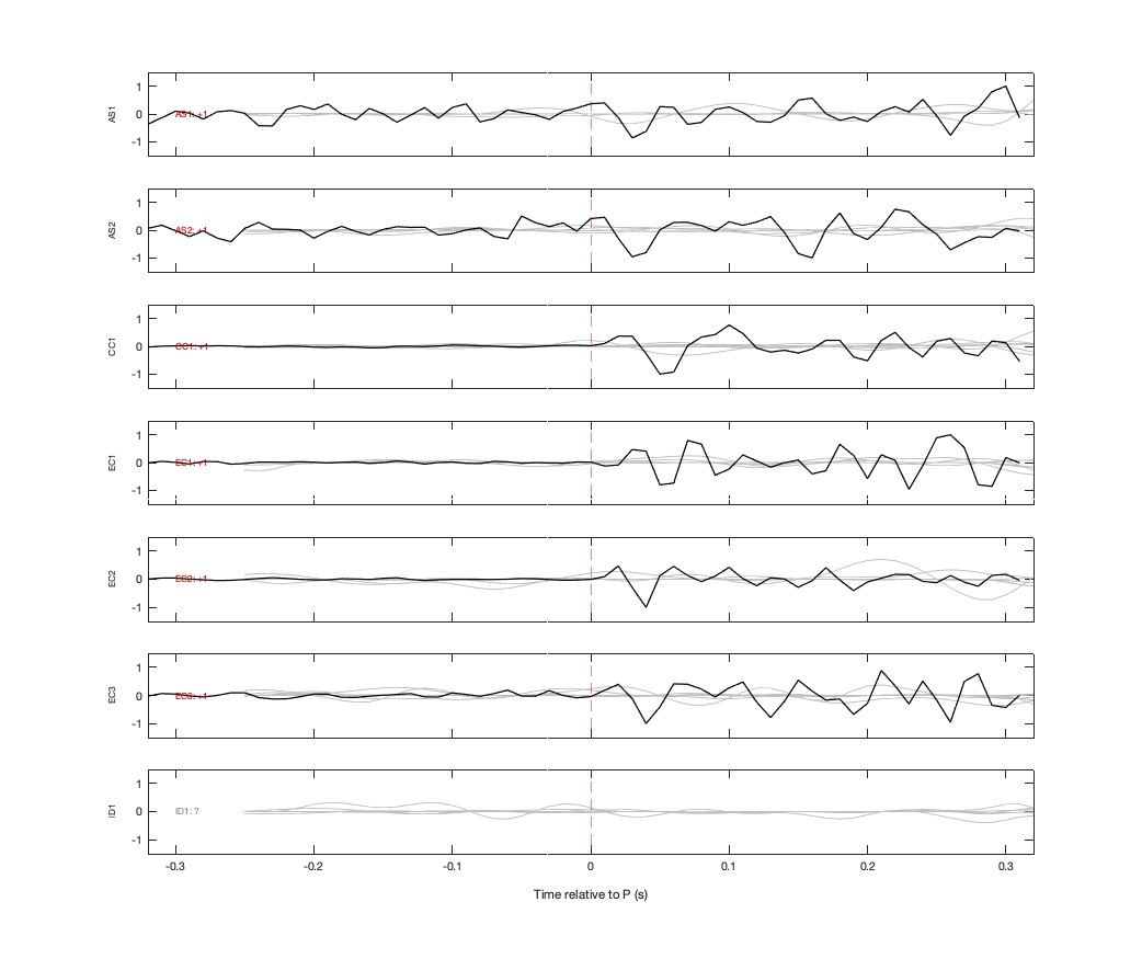 Waveforms