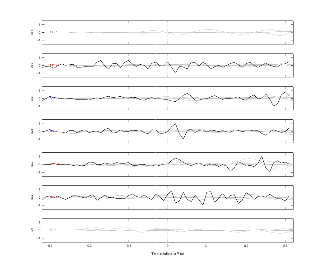 Waveforms