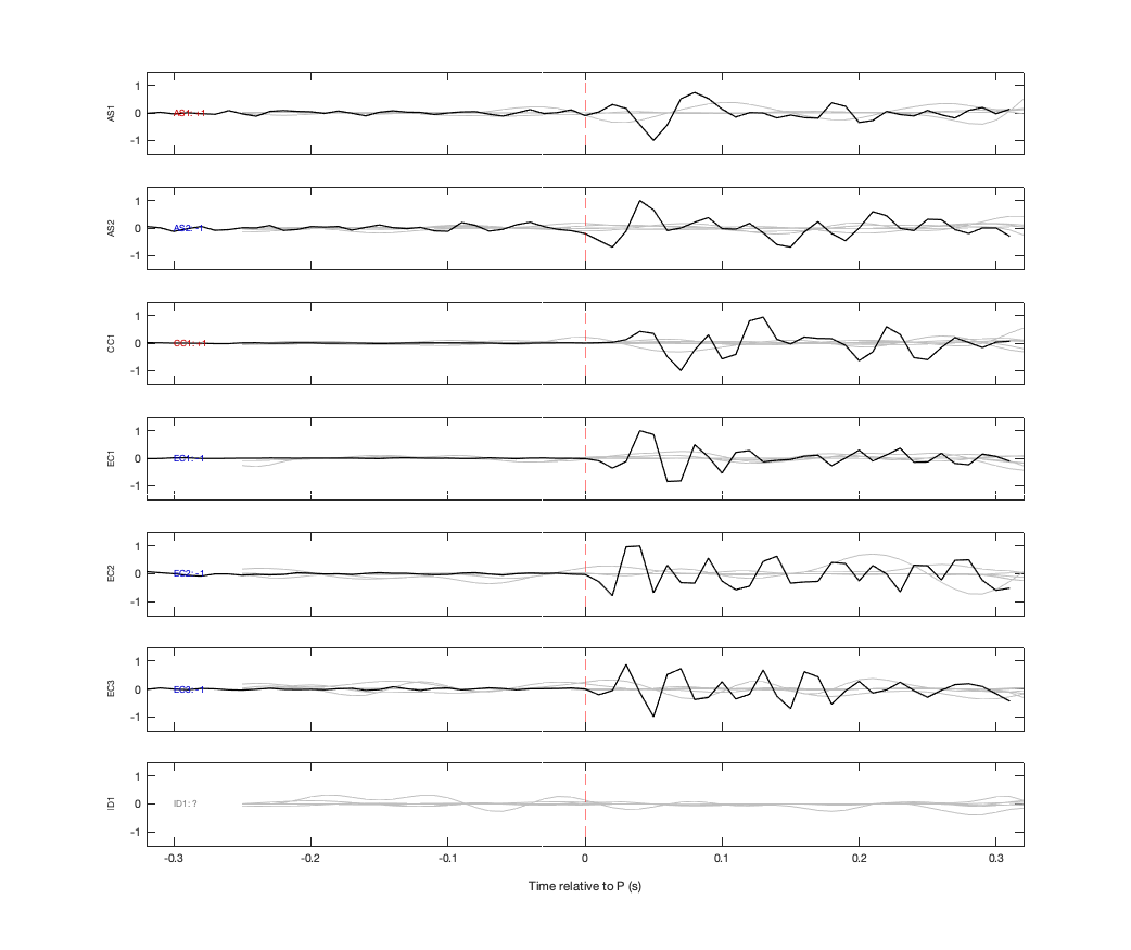 Waveforms
