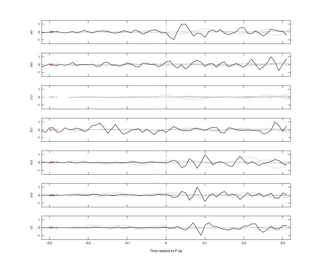 Waveforms