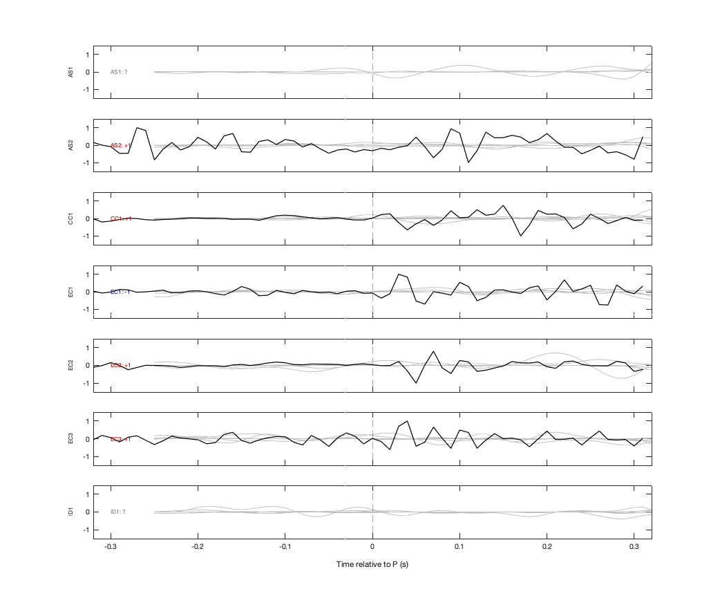Waveforms