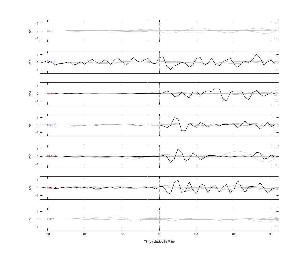 Waveforms
