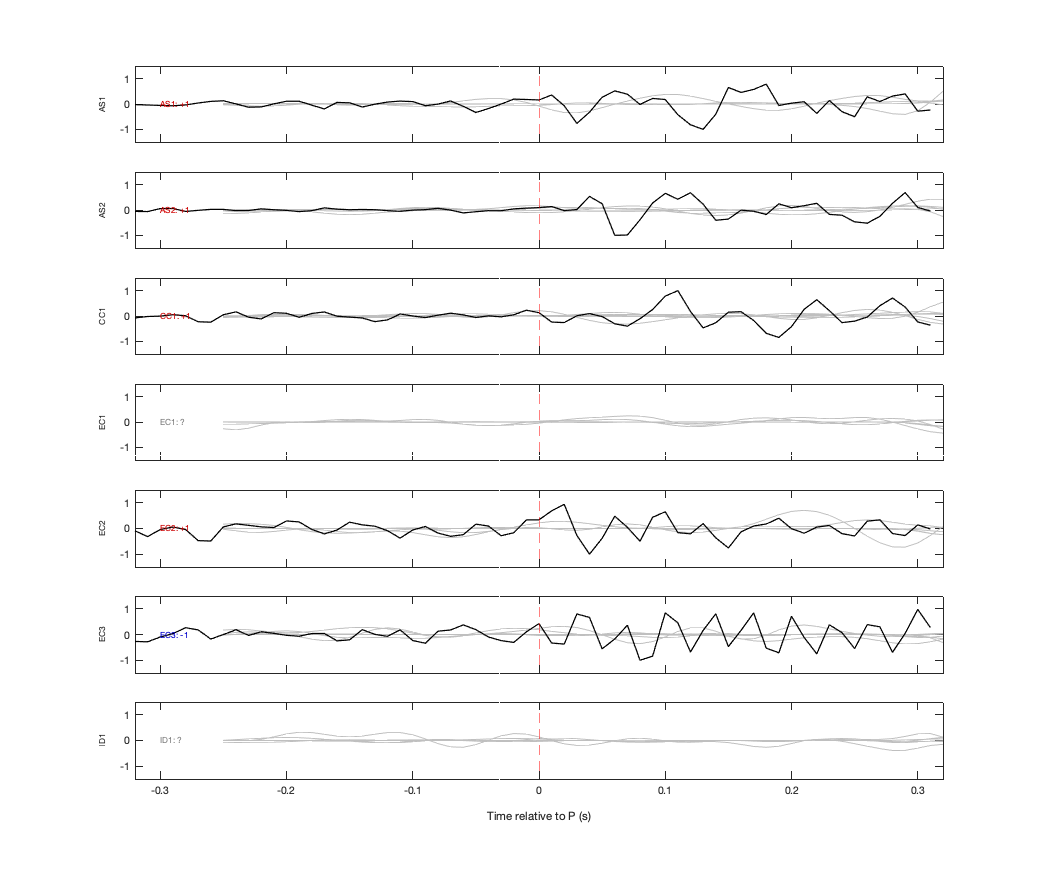 Waveforms