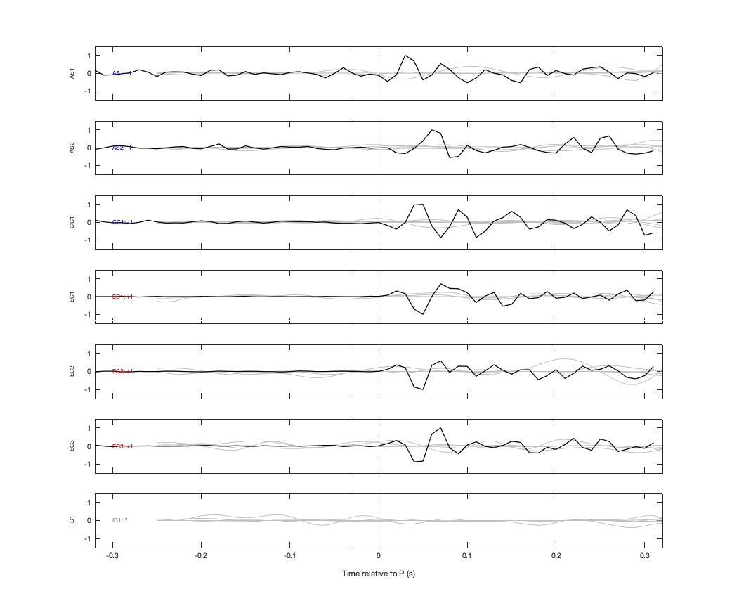 Waveforms