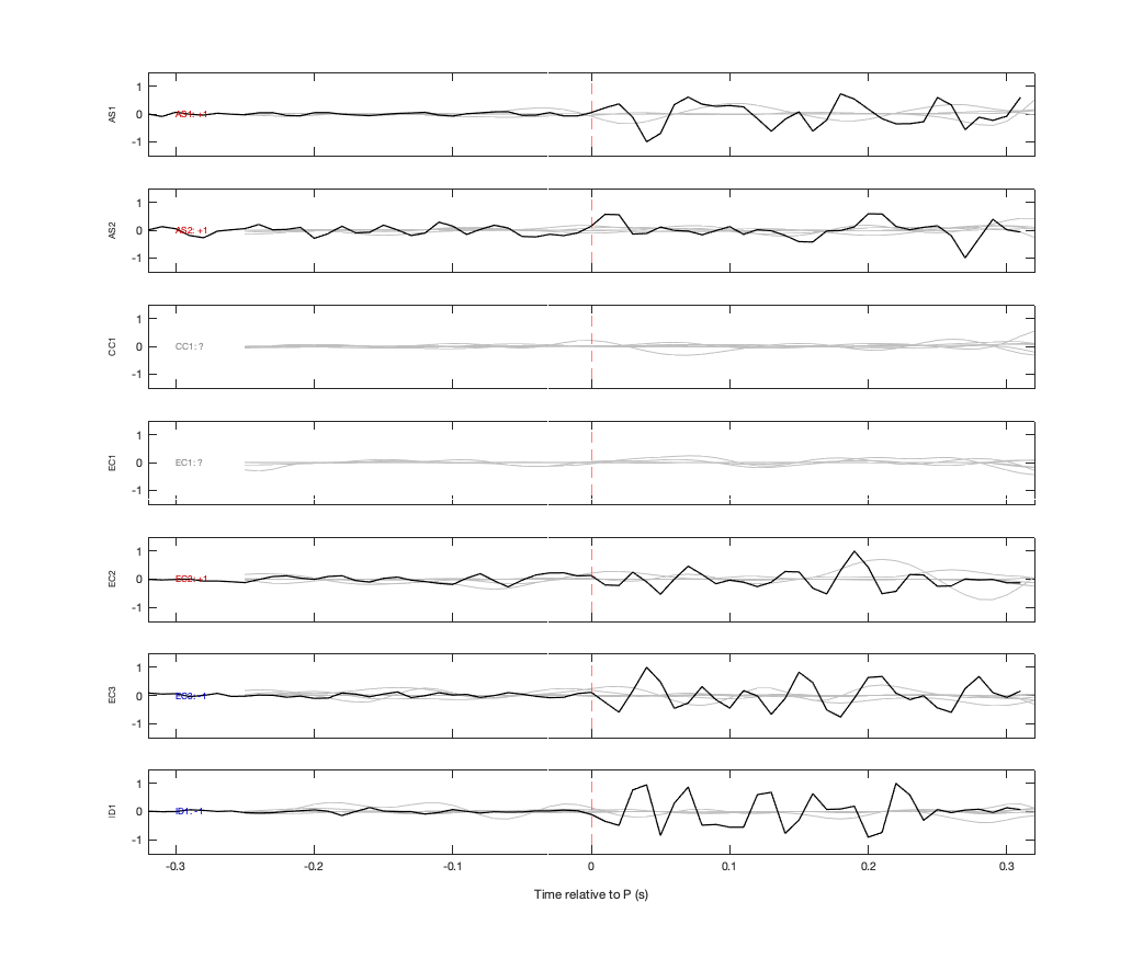 Waveforms