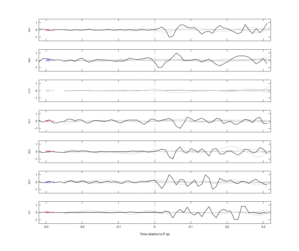 Waveforms