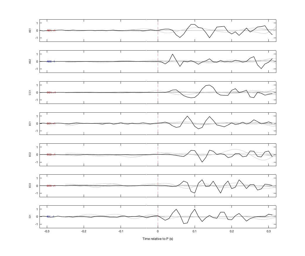 Waveforms