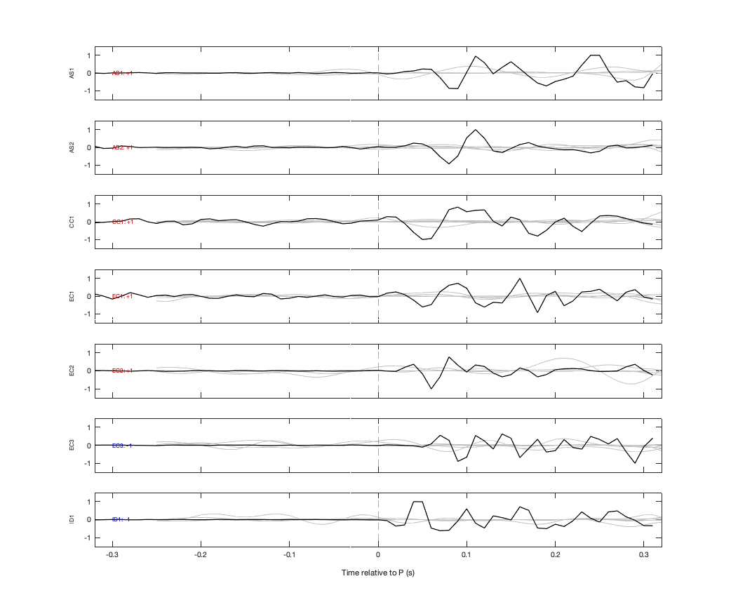 Waveforms