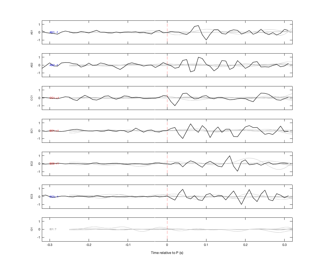 Waveforms