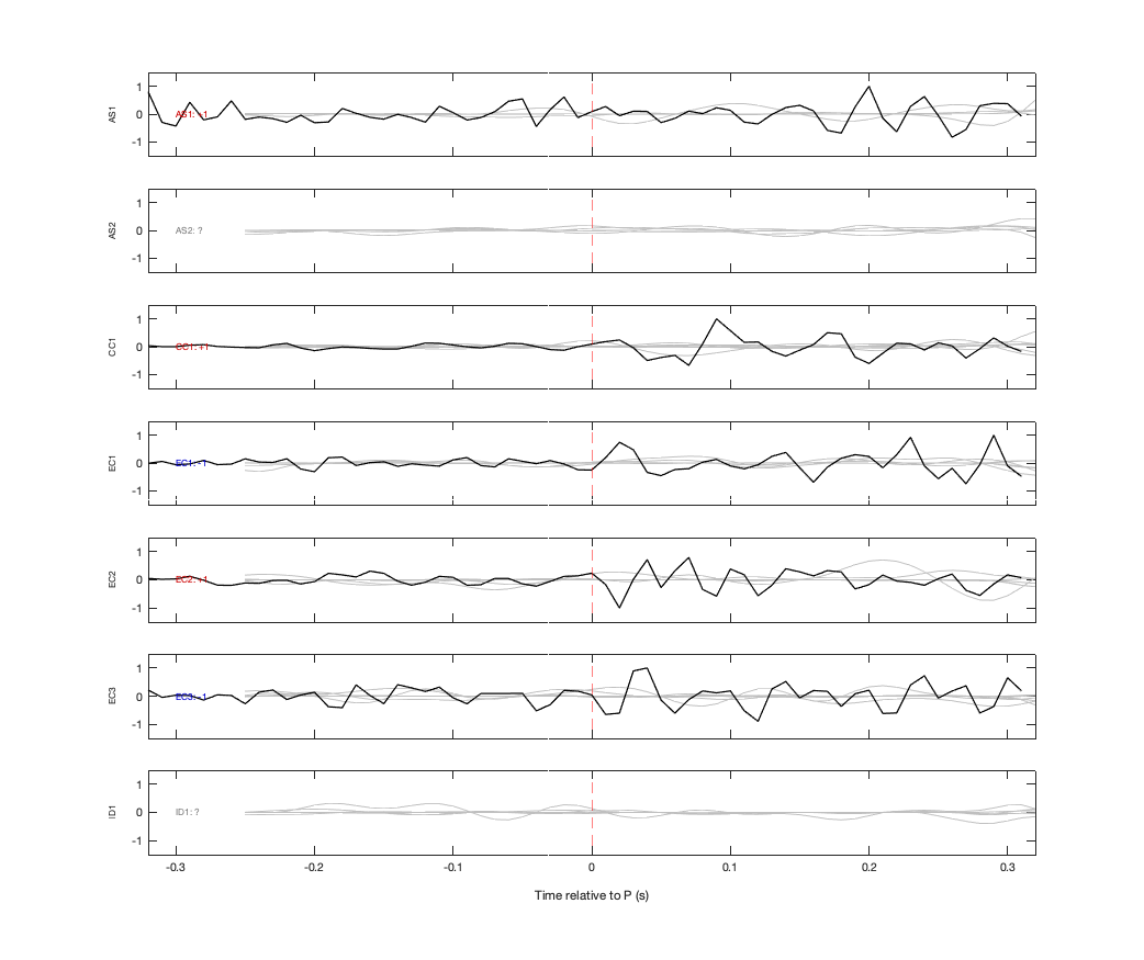 Waveforms