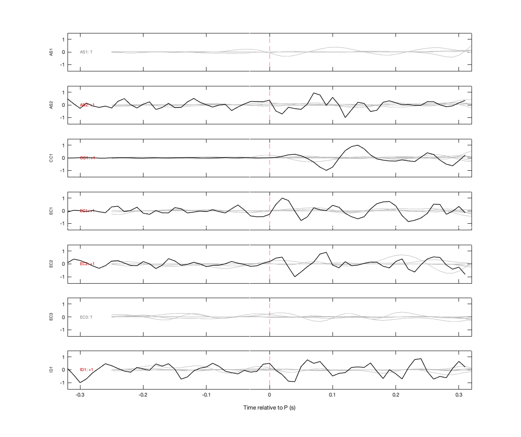 Waveforms