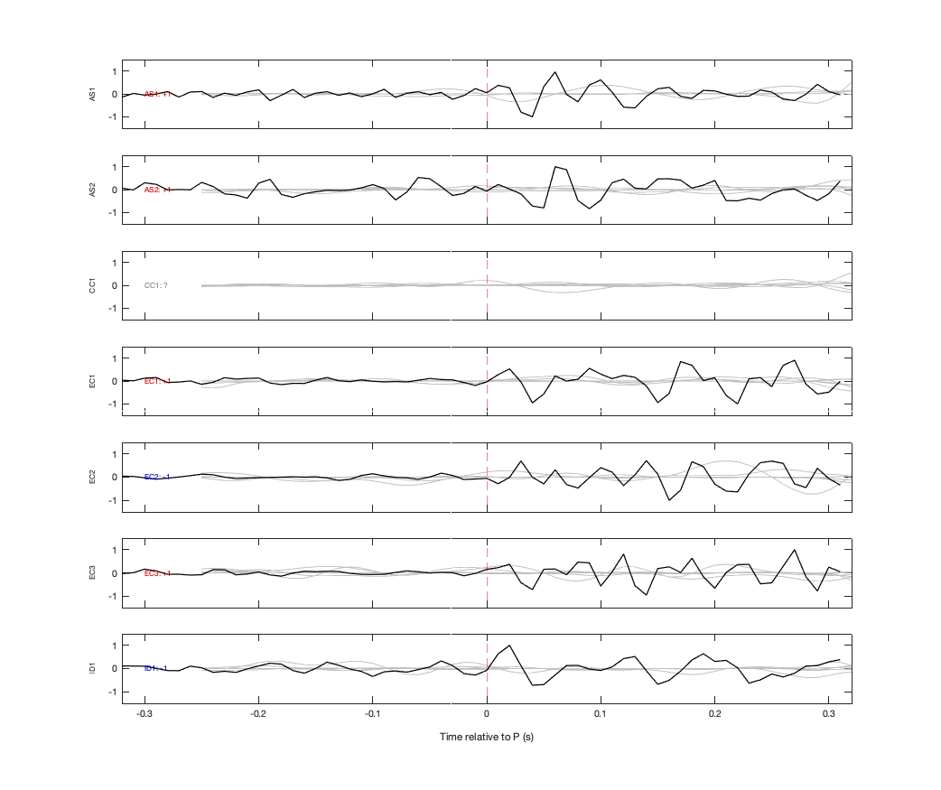 Waveforms