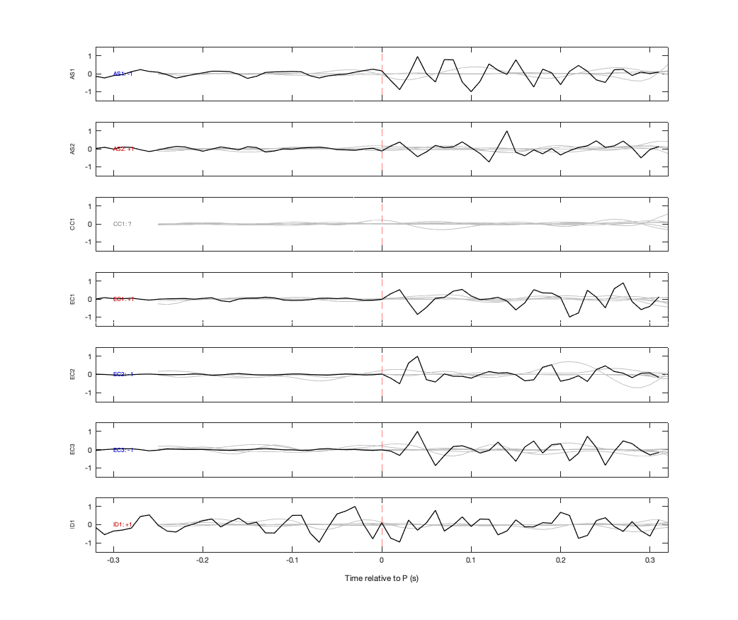 Waveforms