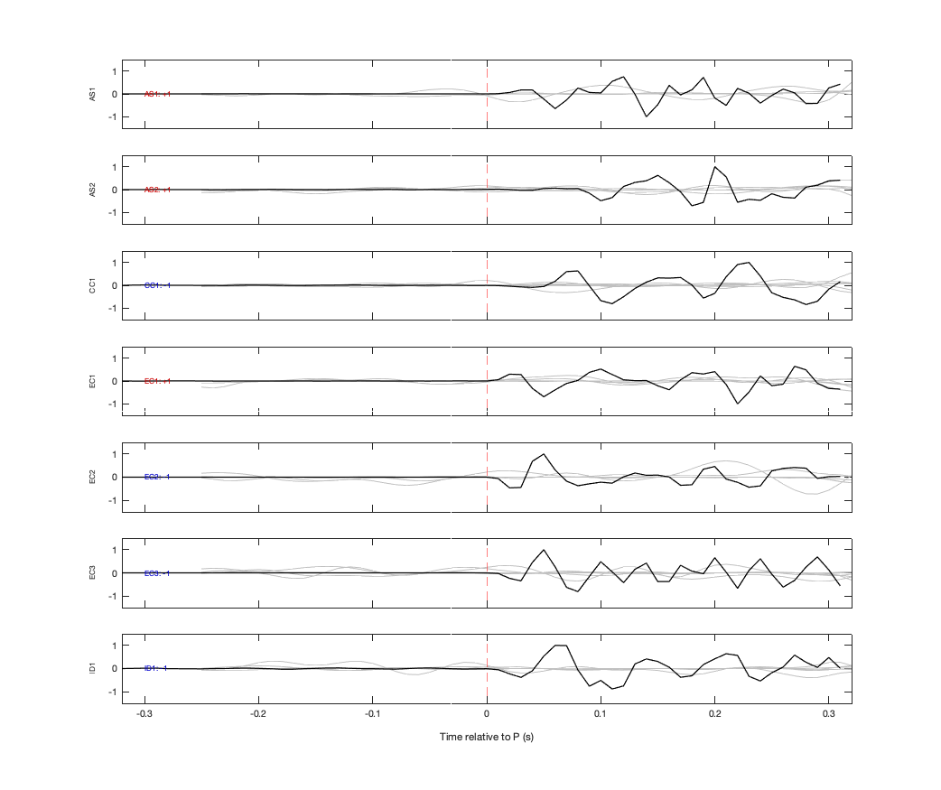 Waveforms