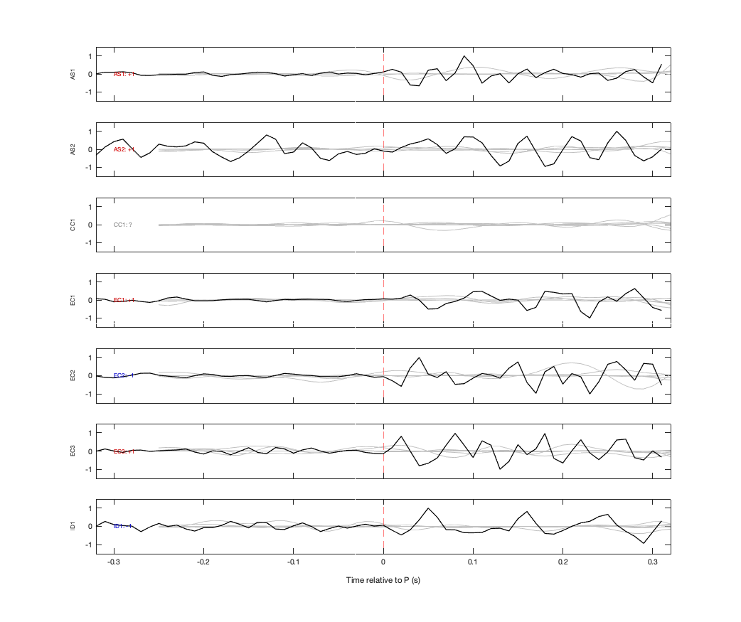Waveforms