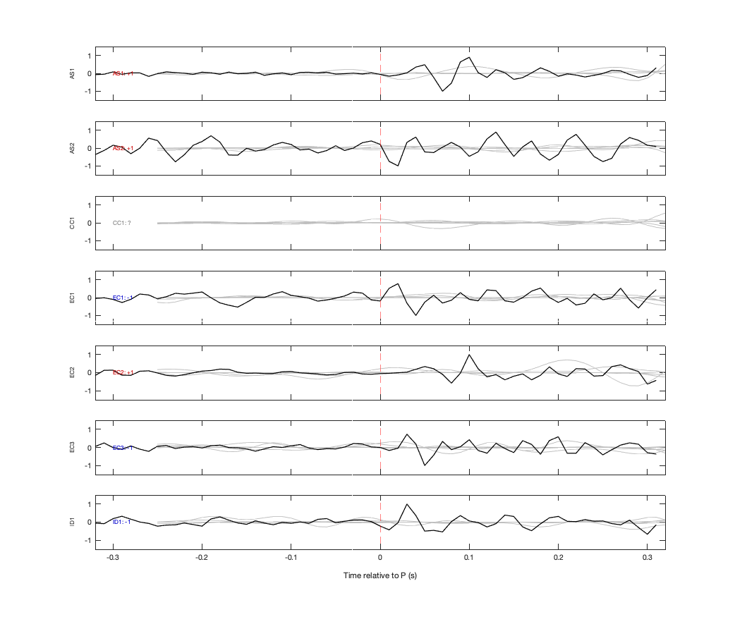 Waveforms