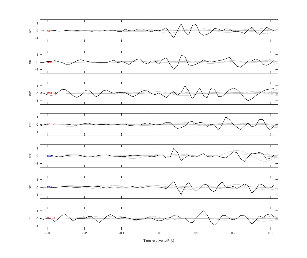 Waveforms