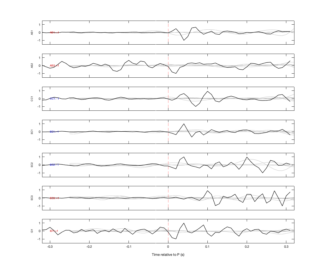 Waveforms