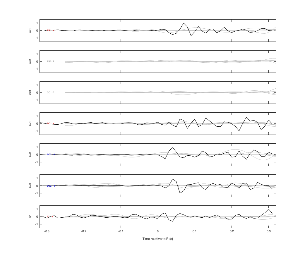 Waveforms