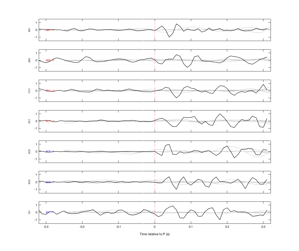 Waveforms