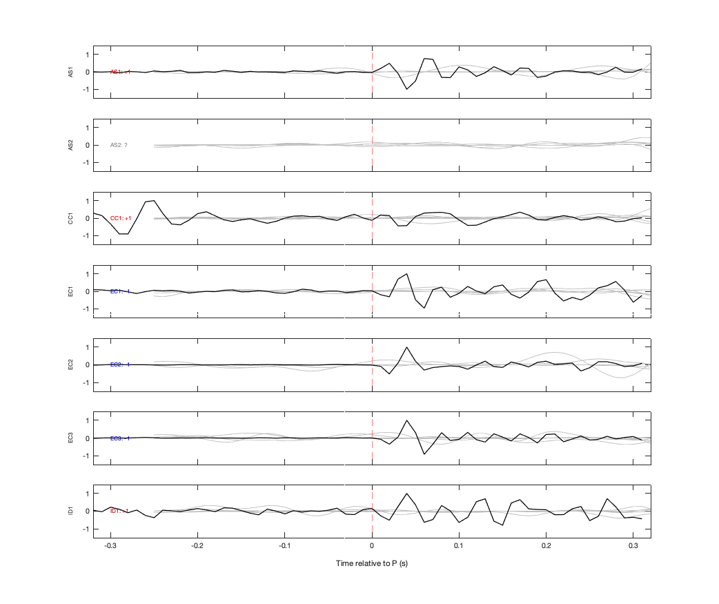 Waveforms