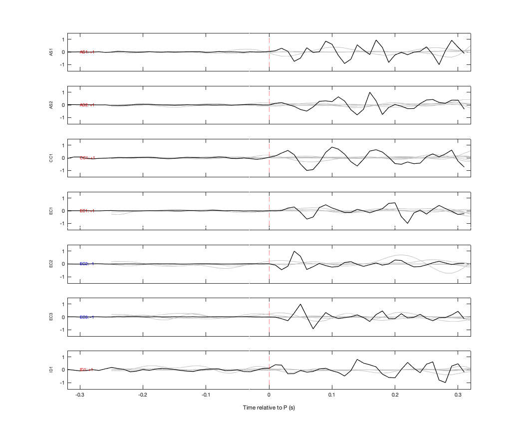Waveforms