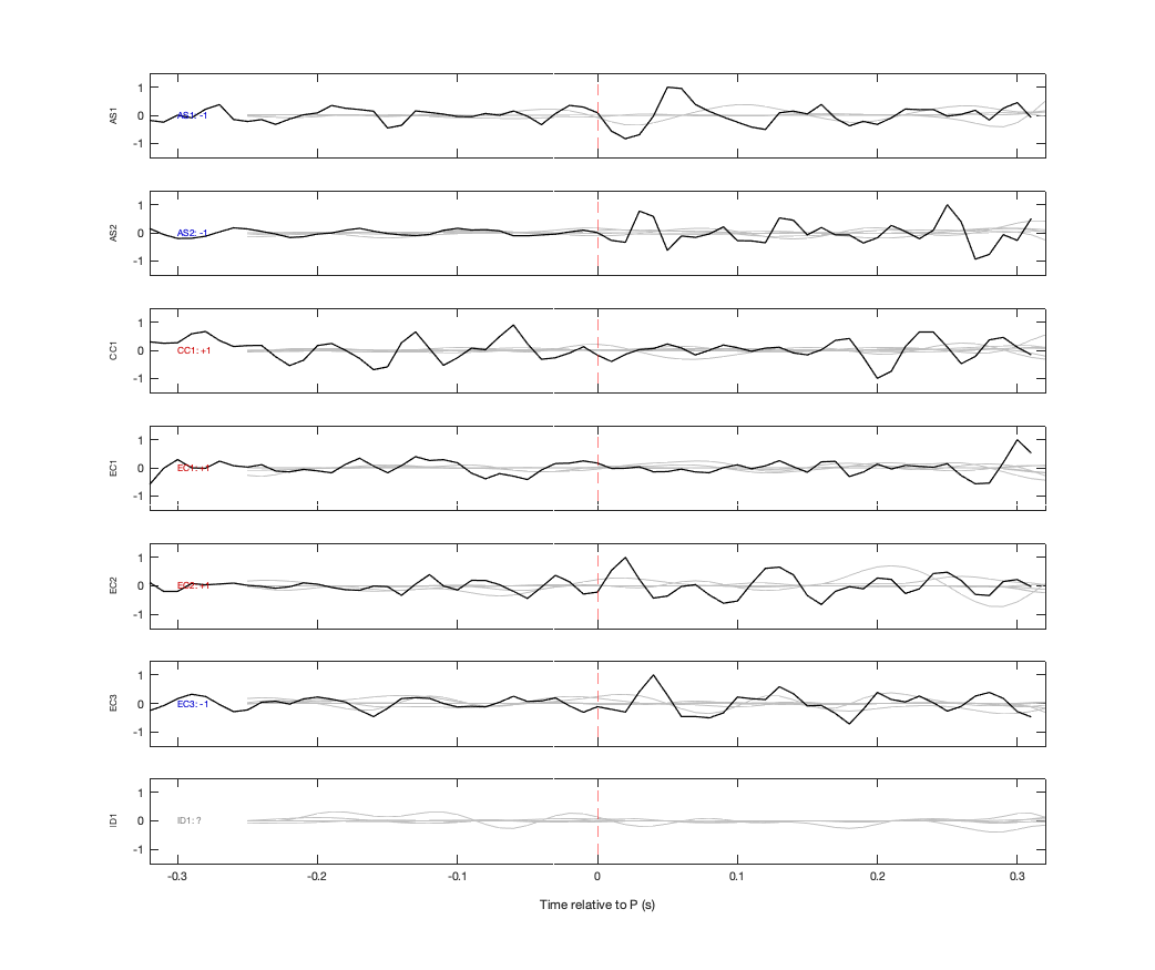 Waveforms