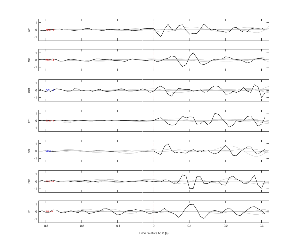 Waveforms