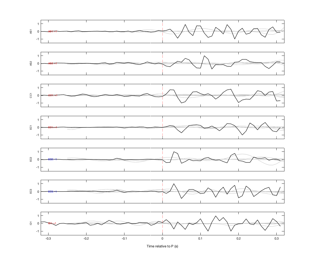 Waveforms