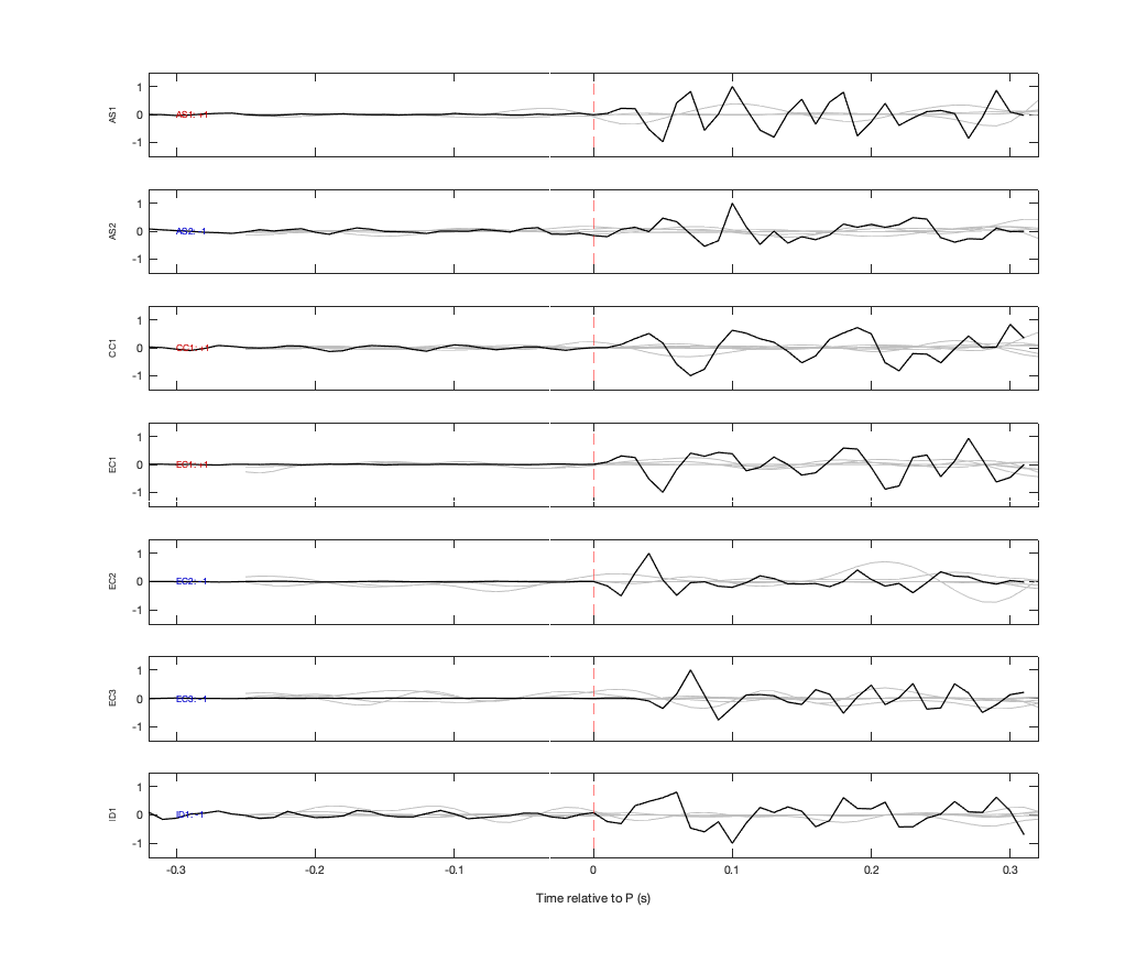 Waveforms