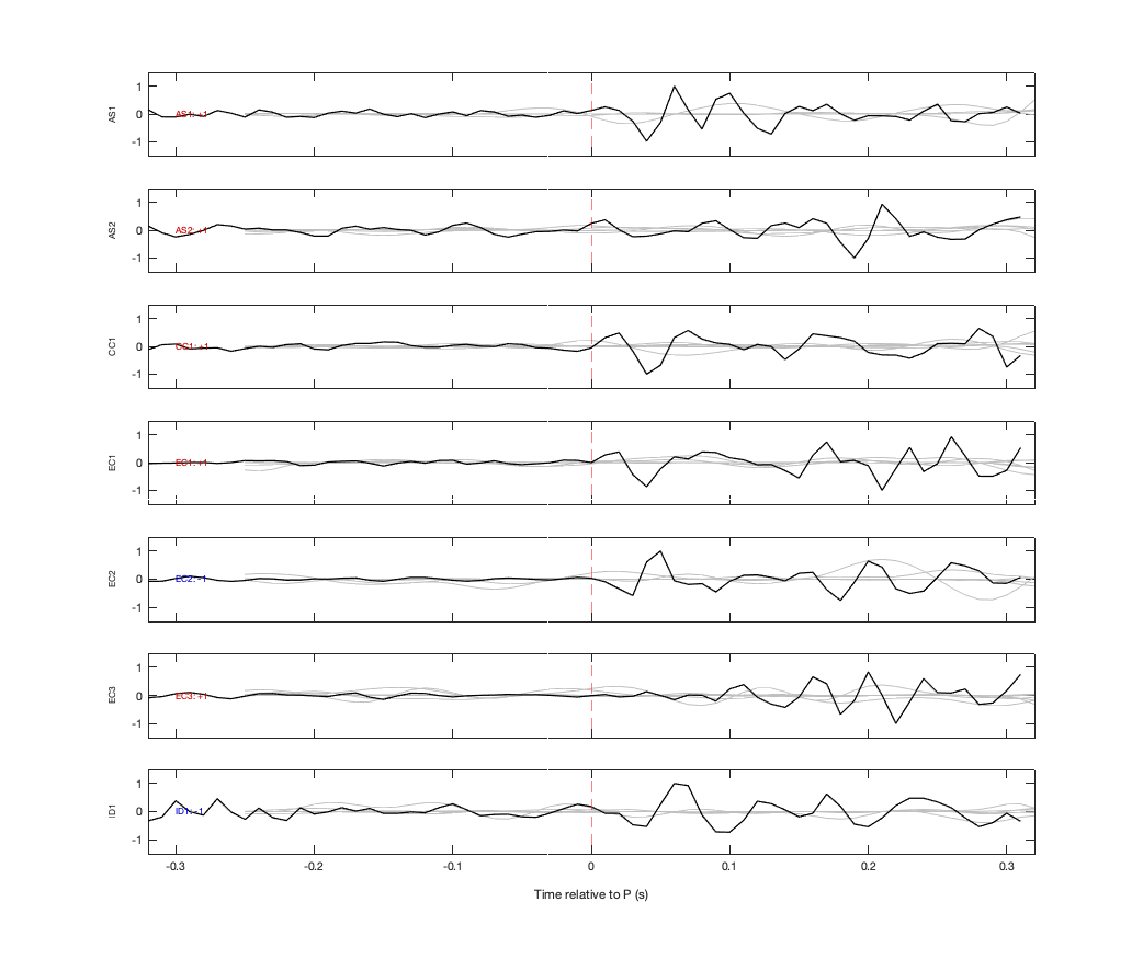 Waveforms